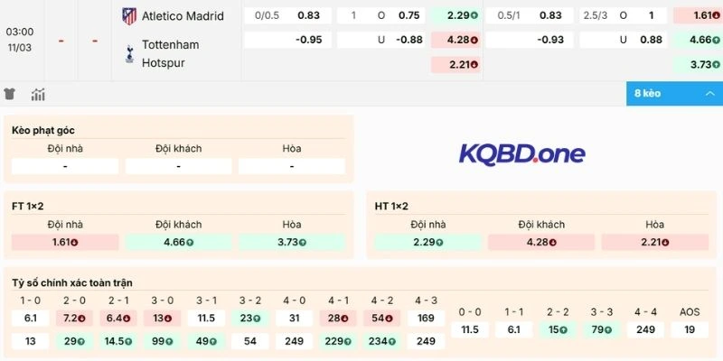 Dự đoán kèo Atlético Madrid vs Tottenham