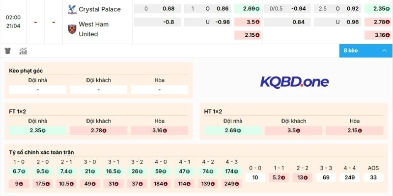 Đánh giá odds trận Crystal Palace vs West Ham
