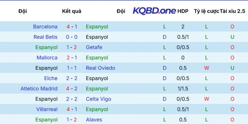 Dấu ấn Espanyol thể hiện