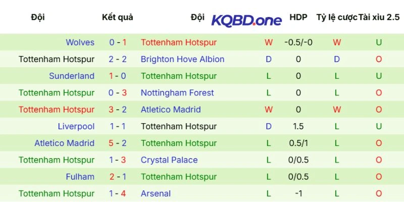 Thực lực của Tottenham