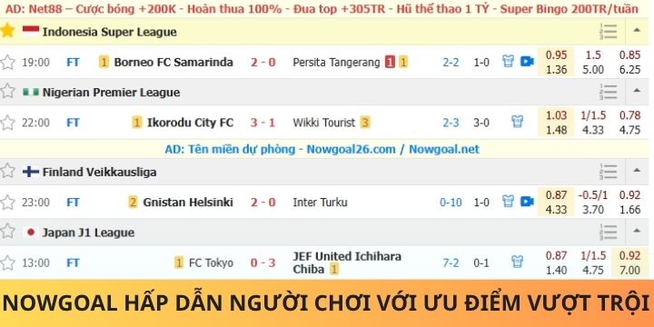 Khám phá thế mạnh được nowgoal triển khai