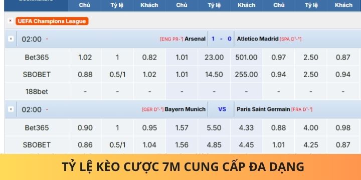 Một số kèo đấu được cung cấp trên trang web bóng đá uy tín 7m