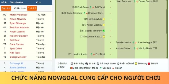 Hàng loạt tính năng có ích góp mặt tại nowgoal